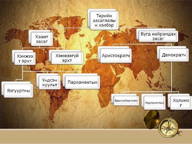 улс төр