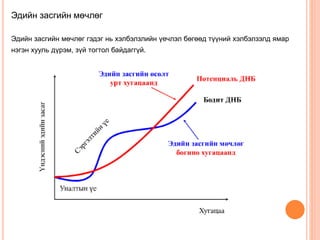 Эдийн засгийн мөчлөг
Эдийн засгийн мөчлөг гэдэг нь хэлбэлзлийн үечлэл бөгөөд түүний хэлбэлзэлд ямар
нэгэн хууль дүрэм, зүй тогтол байдаггүй.
 