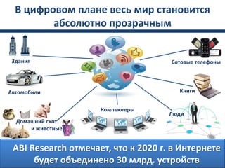 Здания
Автомобили
Домашний скот
и животные
Сотовые телефоны
Компьютеры
Книги
Люди
В цифровом плане весь мир становится
абсолютно прозрачным
ABI Research отмечает, что к 2020 г. в Интернете
будет объединено 30 млрд. устройств
 