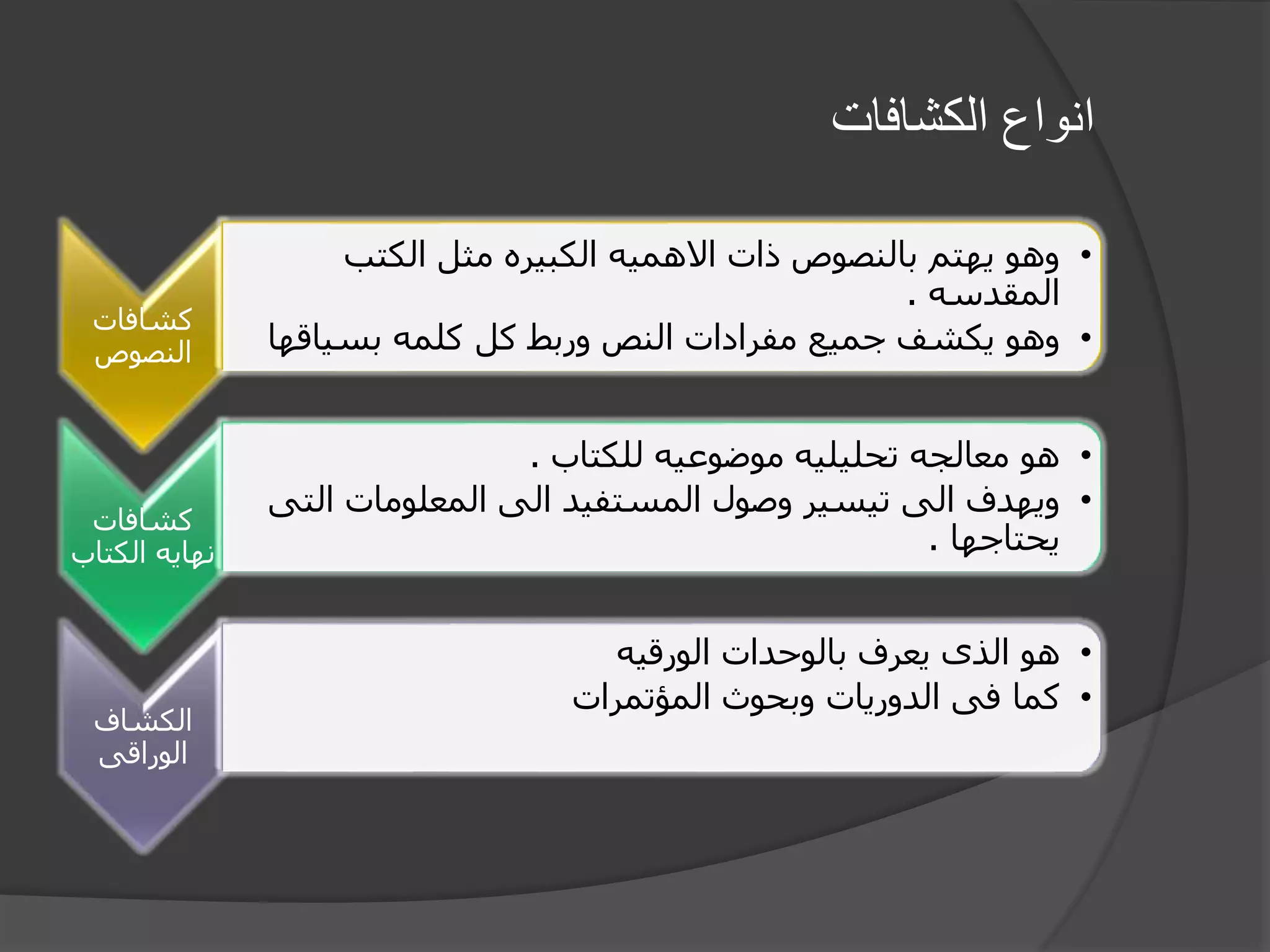 ‫الكشافات‬ ‫انواع‬
‫كشافات‬
‫النصوص‬
•‫الكتب‬ ‫مثل‬ ‫الكبيره‬ ‫االهميه‬ ‫ذات‬ ‫بالنصوص‬ ‫يهتم‬ ‫وهو‬
‫المقدسه‬.
•‫بسياق‬ ‫كلمه‬ ‫كل‬ ‫وربط‬ ‫النص‬ ‫مفرادات‬ ‫جميع‬ ‫يكشف‬ ‫وهو‬‫ها‬
‫كشافات‬
‫الكتاب‬ ‫نهايه‬
•‫للكتاب‬ ‫موضوعيه‬ ‫تحليليه‬ ‫معالجه‬ ‫هو‬.
•‫ا‬ ‫المعلومات‬ ‫الى‬ ‫المستفيد‬ ‫وصول‬ ‫تيسير‬ ‫الى‬ ‫ويهدف‬‫لتى‬
‫يحتاجها‬.
‫الكشاف‬
‫الوراقى‬
•‫الورقيه‬ ‫بالوحدات‬ ‫يعرف‬ ‫الذى‬ ‫هو‬
•‫المؤتمرات‬ ‫وبحوث‬ ‫الدوريات‬ ‫فى‬ ‫كما‬
 