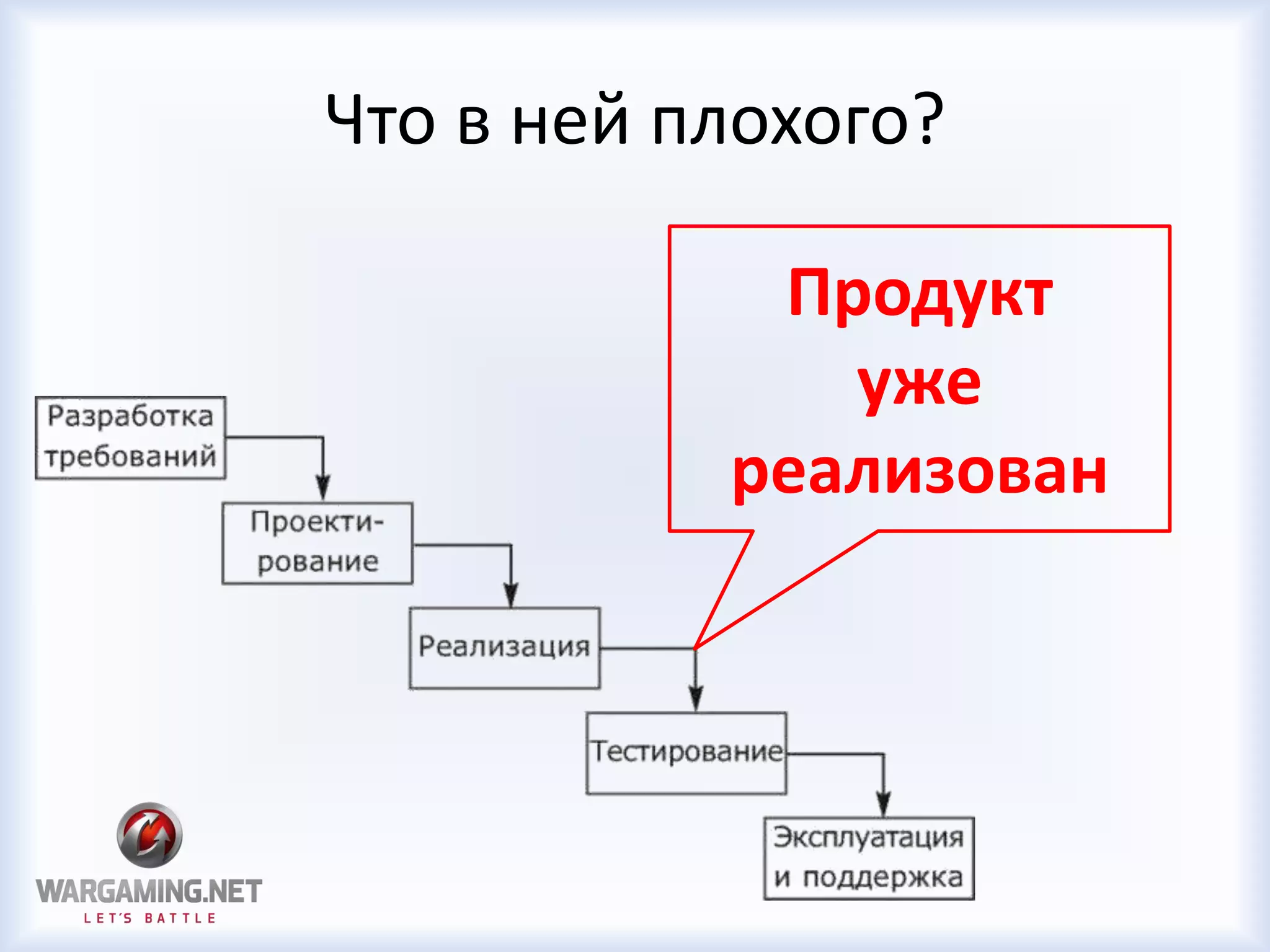 Что в ней плохого?
Продукт
уже
реализован
 