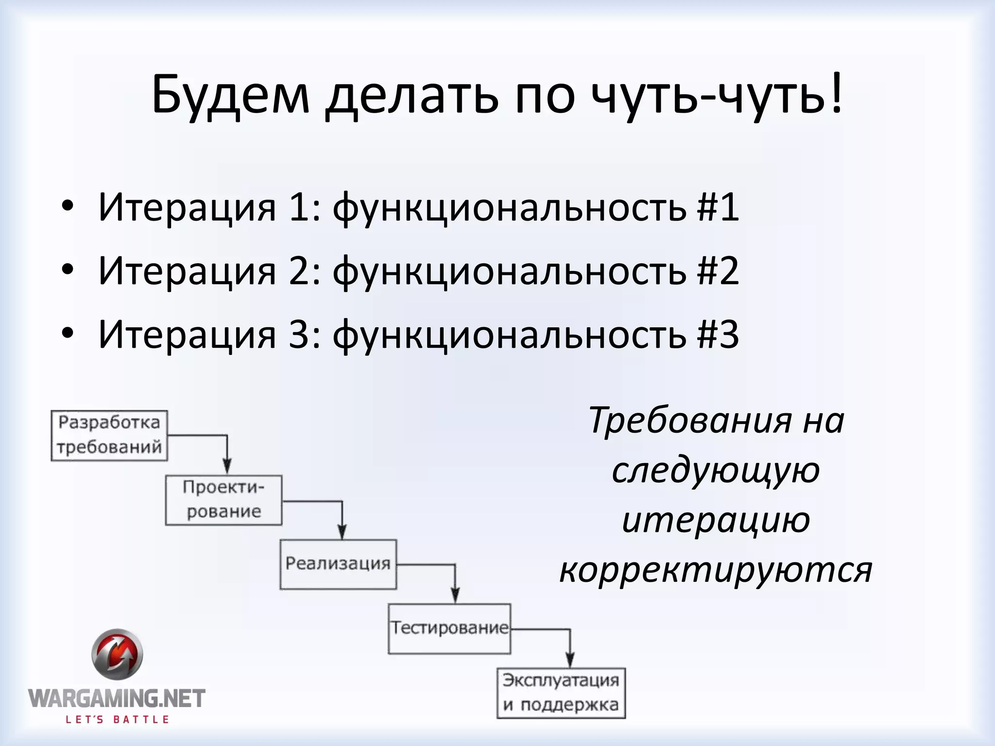 Будем делать по чуть-чуть!
• Итерация 1: функциональность #1
• Итерация 2: функциональность #2
• Итерация 3: функциональность #3
Требования на
следующую
итерацию
корректируются
 