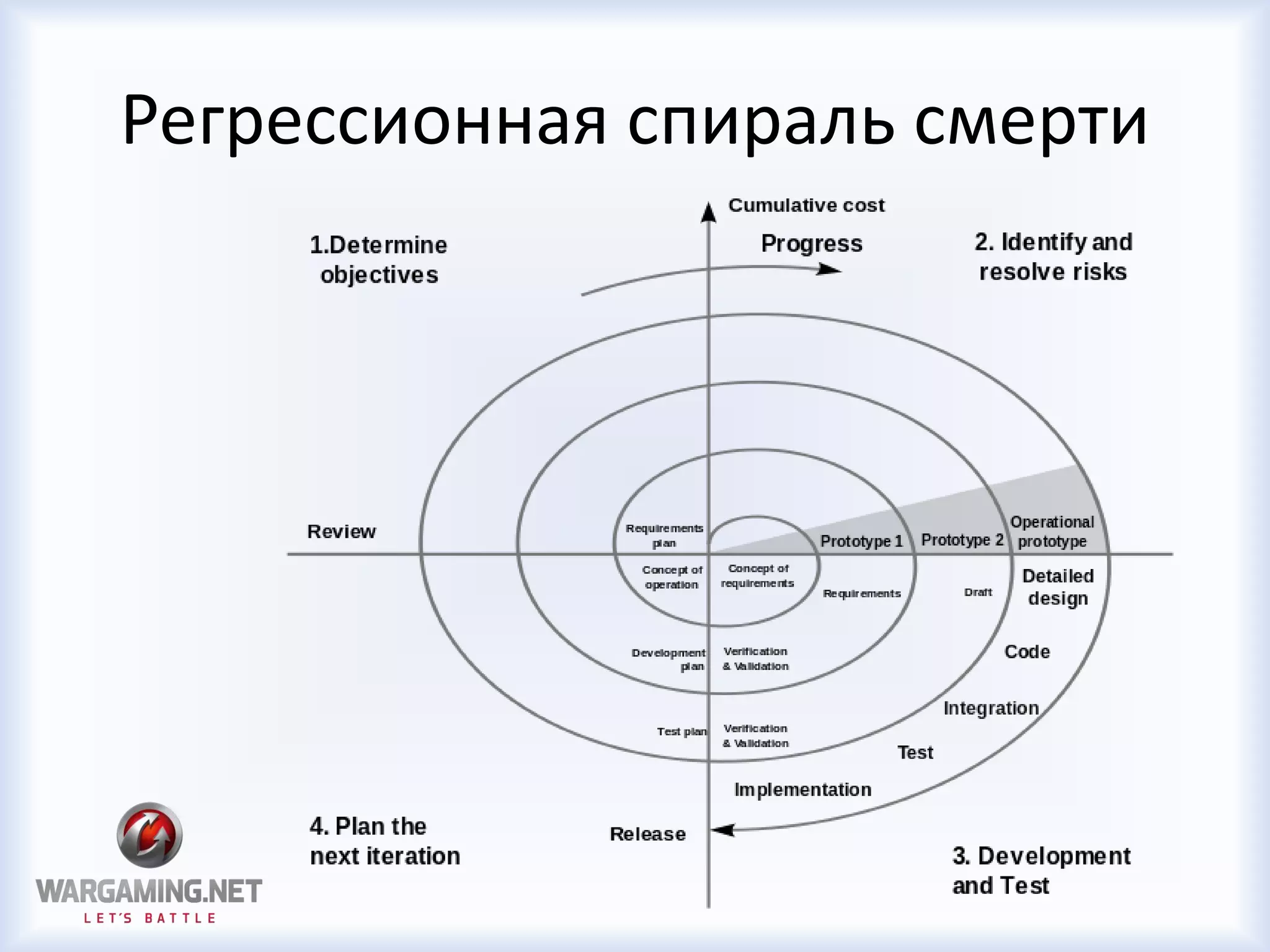 Регрессионная спираль смерти
 