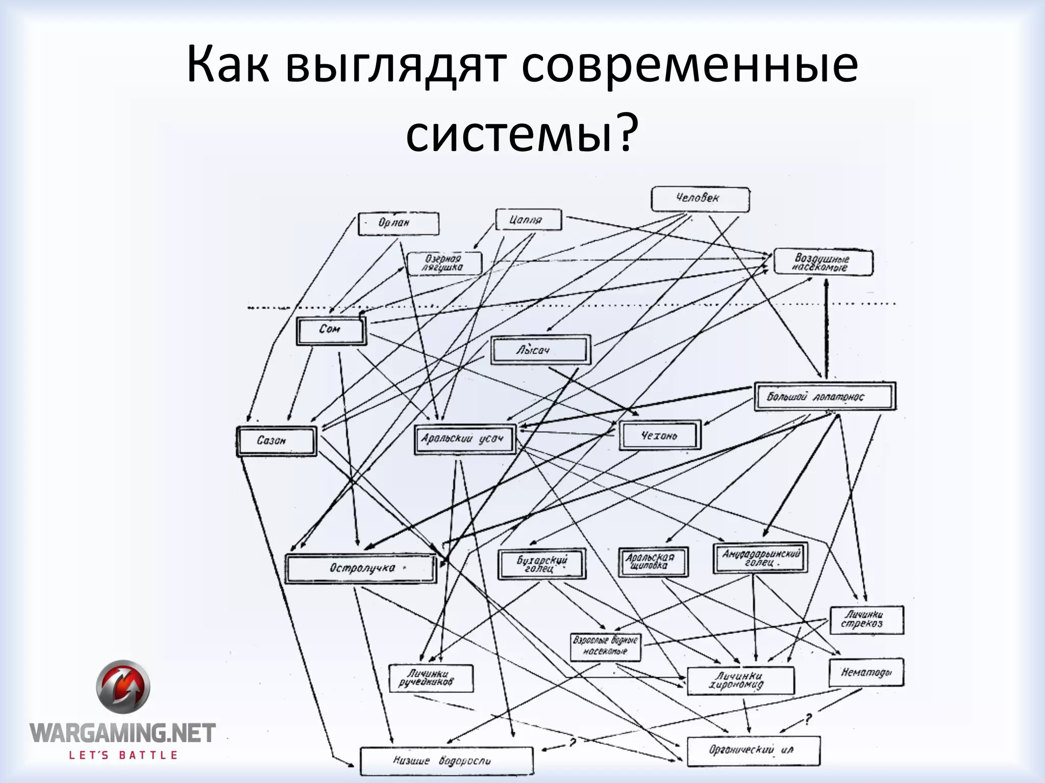 Как выглядят современные
системы?
 