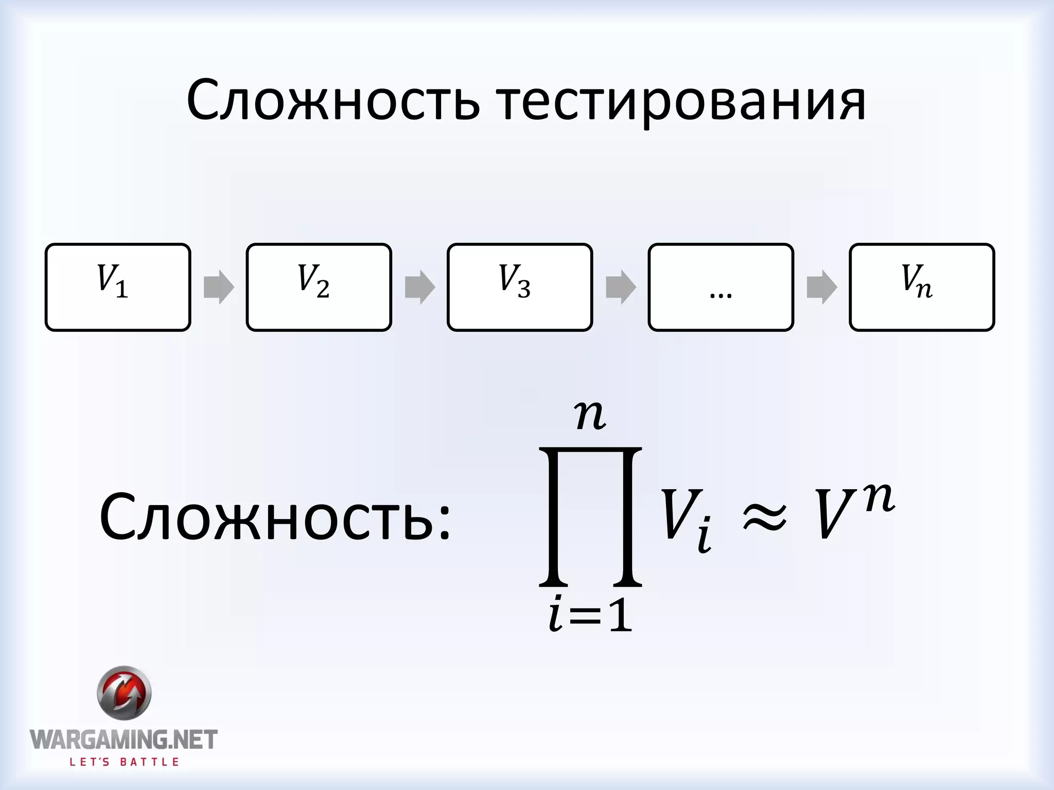 Сложность тестирования
𝑉1 𝑉2 𝑉3 … 𝑉𝑛
𝑖=1
𝑛
𝑉𝑖 ≈ 𝑉 𝑛
Сложность:
 