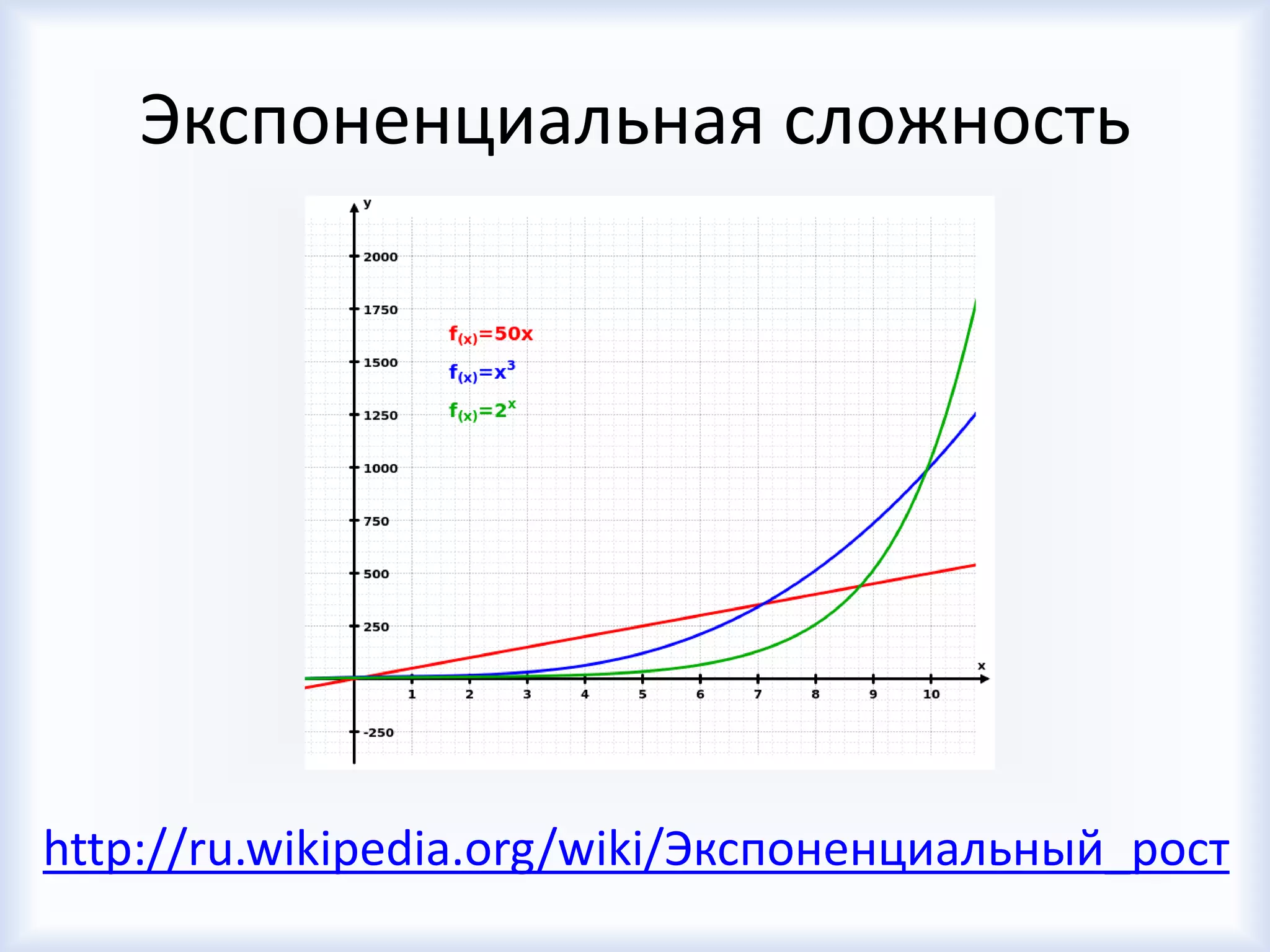 Экспоненциальная сложность
http://ru.wikipedia.org/wiki/Экспоненциальный_рост
 