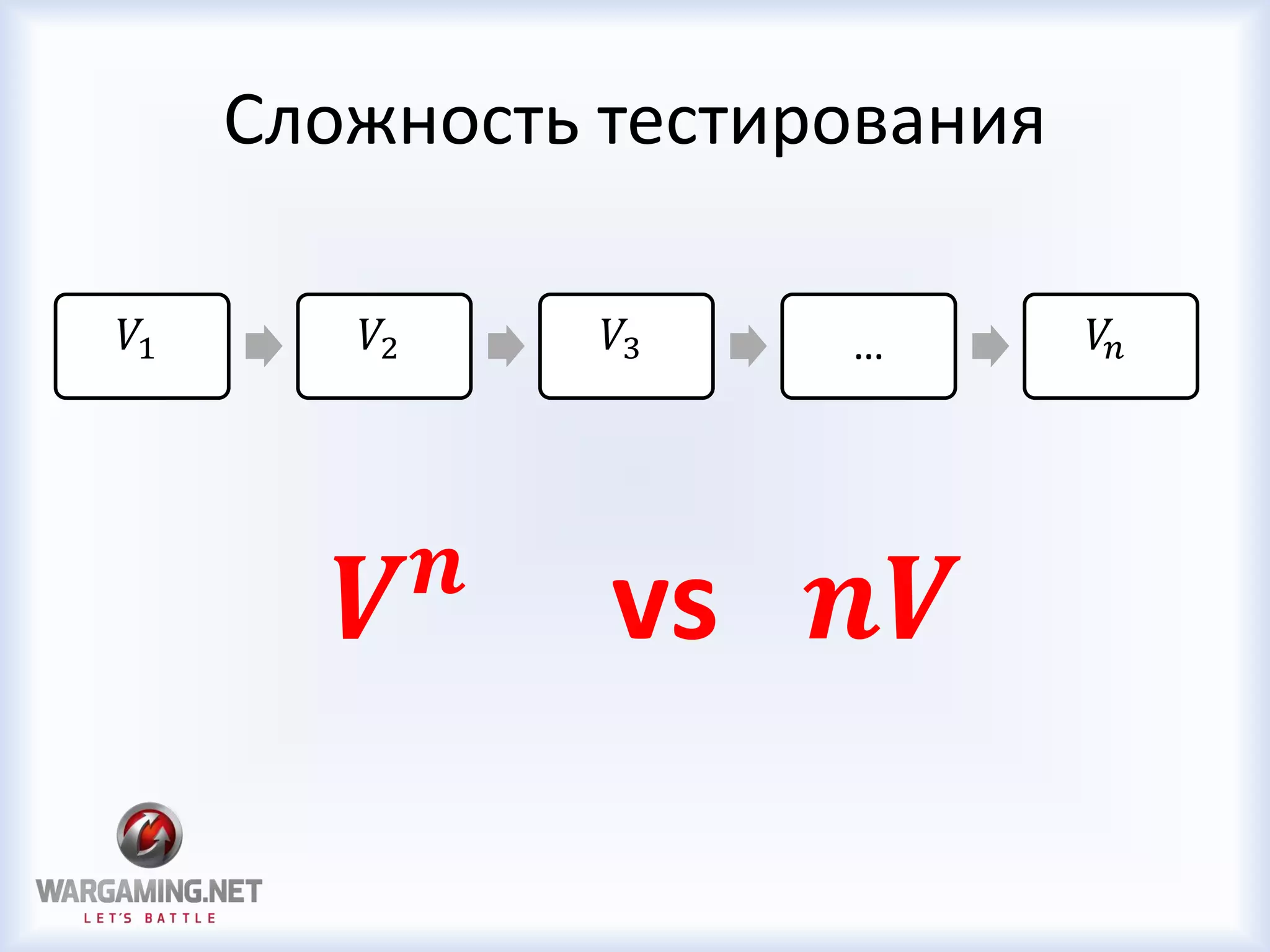 Сложность тестирования
𝑉1 𝑉2 𝑉3 … 𝑉𝑛
𝑽 𝒏
vs 𝒏𝑽
 