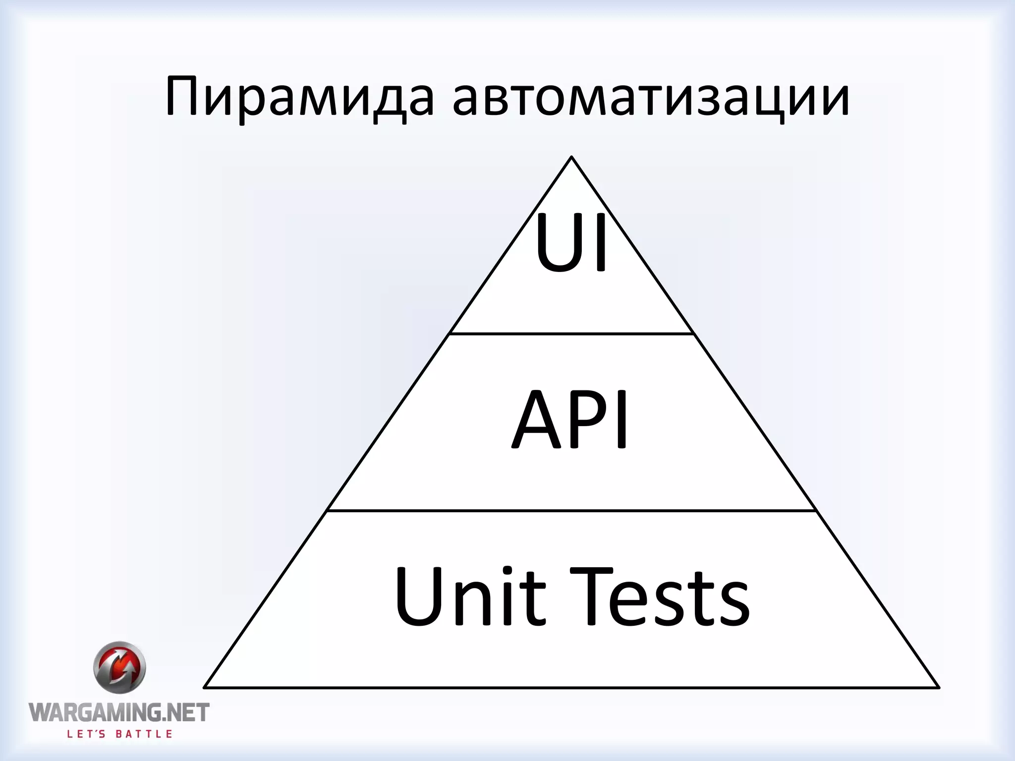 Пирамида автоматизации
UI
API
Unit Tests
 