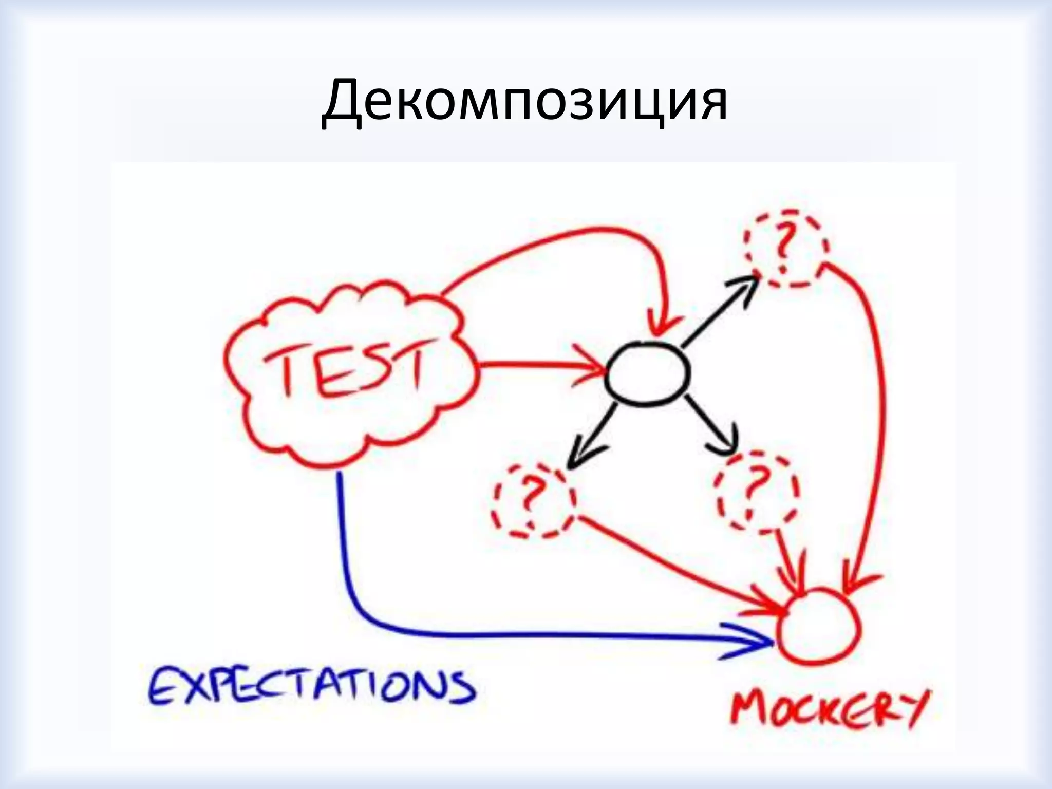 Декомпозиция
 