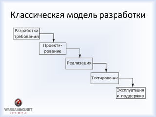 Классическая модель разработки
 