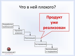 Что в ней плохого?
Продукт
уже
реализован
 