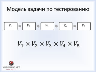 Модель задачи по тестированию
𝑉1 𝑉2 𝑉3 𝑉4 𝑉5
𝑉1 × 𝑉2 × 𝑉3 × 𝑉4 × 𝑉5
 
