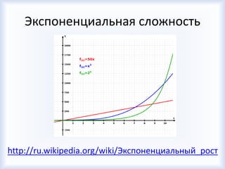 Экспоненциальная сложность
http://ru.wikipedia.org/wiki/Экспоненциальный_рост
 