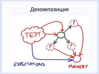 Декомпозиция
 