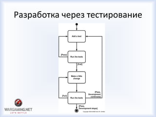 Разработка через тестирование
 