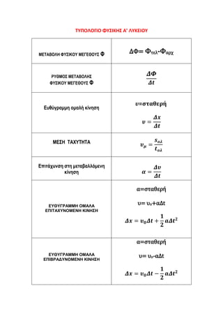 ΤΥΠΟΛΟΓΙΟ ΦΥΣΙΚΗΣ Α’ ΛΥΚΕΙΟΥ
ΜΕΤΑΒΟΛΗ ΦΥΣΙΚΟΥ ΜΕΓΕΘΟΥΣ Φ ΔΦ= Φτελ-Φαρχ
ΡΥΘΜΟΣ ΜΕΤΑΒΟΛΗΣ
ΦΥΣΙΚΟΥ ΜΕΓΕΘΟΥΣ Φ
𝜟𝜱
𝜟𝒕
Ευθύγραμμ...