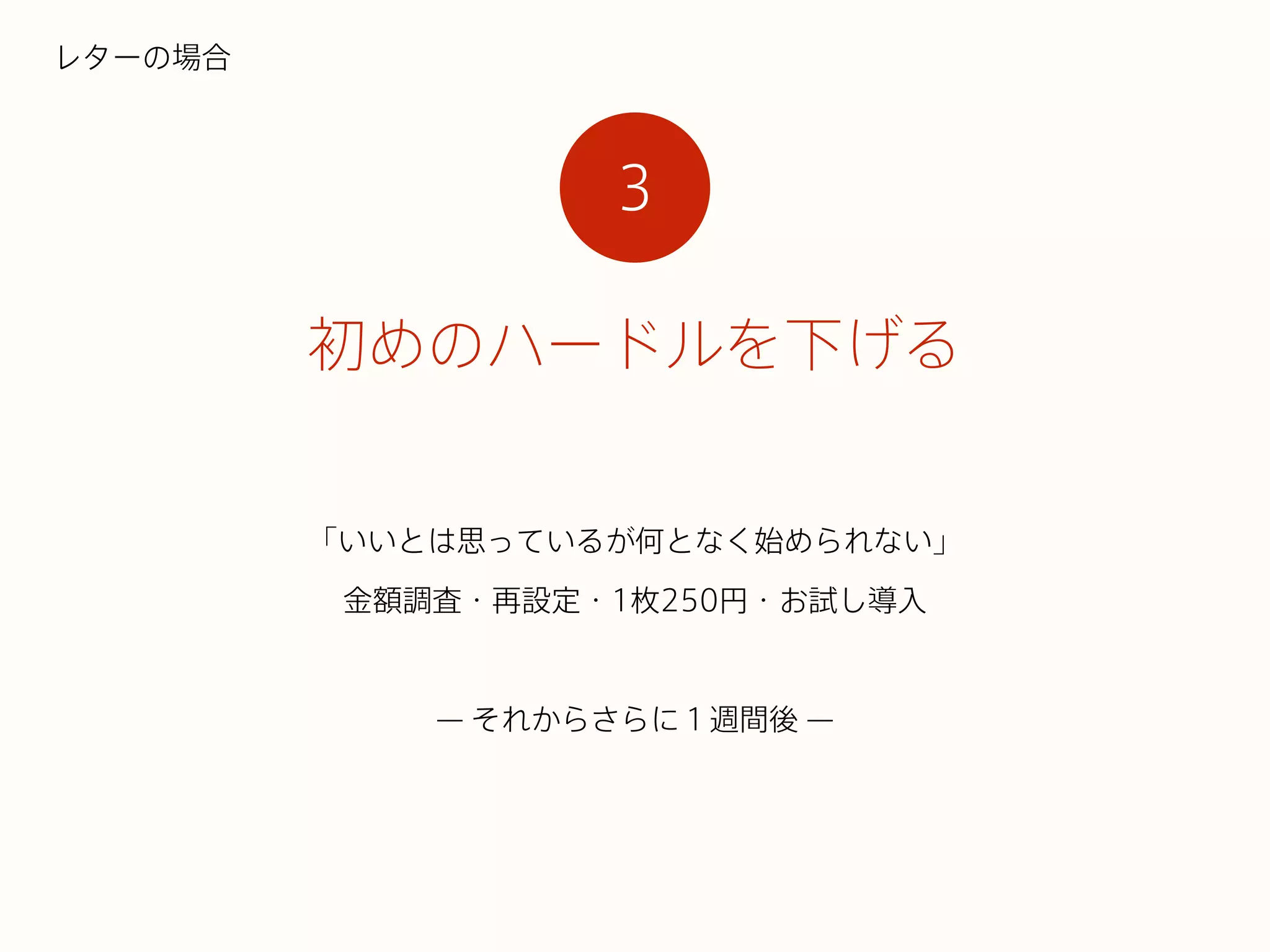「いいとは思っているが何となく始められない」
金額調査・再設定・1枚250円・お試し導入
!
̶ それからさらに１週間後 ̶
初めのハードルを下げる
レターの場合
3
 