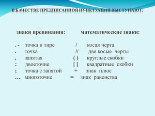 знаки препинания: математические знаки:
. - точка и тире / косая черта
. точка // две косые черты
, запятая ( ) круглые скобки
: двоеточие [ ] квадратные скобки
; точка с запятой + знак плюс
… многоточие = знак равенства
 