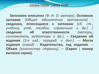 Заголовок описания (Ф. И. О. автора). Основное
заглавие [Общее обозначение материала] :
сведения, относящиеся к заглавию (сб. ст.,
учебник, учеб. пособие, справочник и др.) /
сведения об ответственности (авторы,
составители, редакторы и др.). – Сведения об
издании (2-е изд., перераб. и доп.). – Место
издания (город) : Издательство, год издания. –
Объем (количество страниц). – (Серия ; номер
выпуска серии).
 