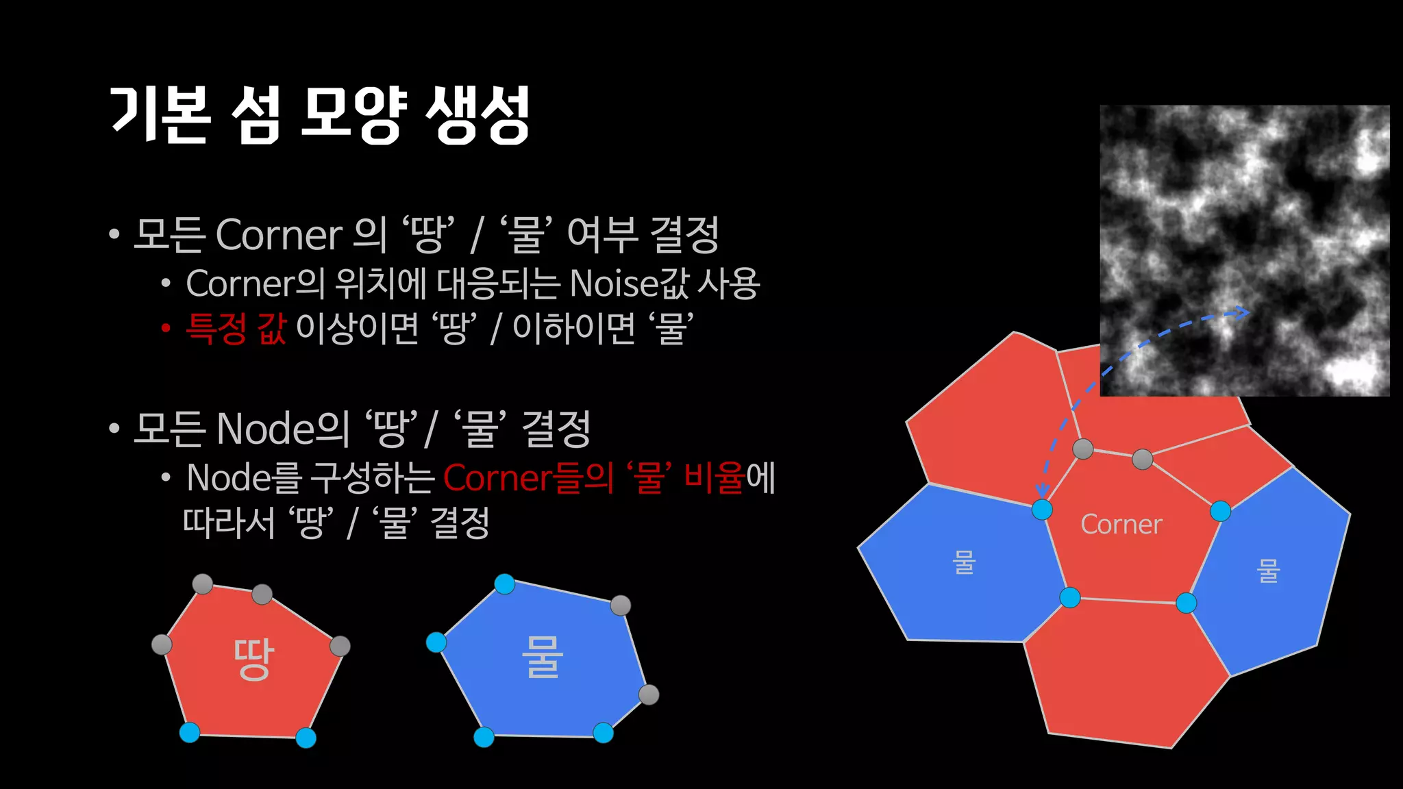 진선웅 유저수만큼다양한섬을만들자 공개용 | PDF