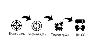 Бизнес-цель Учебная цель Формат курса Тип ОС
 