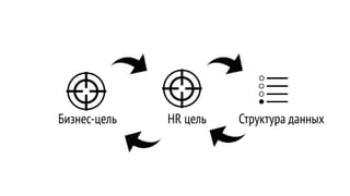 Обратная связь и расширенная статистика при обучении в симуляторах и игровых e-learning решенияхобратная связь