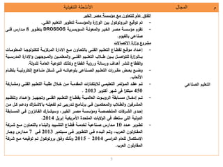 5
‫م‬‫المجال‬‫التنفيذية‬ ‫األنشطة‬
‫تل‬ ‫ل‬ ‫ال‬‫الةنللى‬
‫ة‬ ‫سسالمةةلالء‬ ‫لمسلم‬ ‫لا‬ ‫فلعلللتللل‬ ‫ا‬
-‫تلالفني‬ ‫ل‬ ‫ةلال‬ ‫ا‬ ‫سسالل‬ ‫الم‬‫ا‬‫ل‬‫اة‬‫ر‬‫لالا‬ ‫اللب‬ ‫ا‬ ‫سلالبةا‬ ‫ار‬ ‫تل‬.
-‫ال‬ ‫سةة‬ ‫انةالالسا‬ ‫الم‬‫ا‬‫ةةل‬ ‫سسةالمةةةلالء‬ ‫ااتلم‬DROSSOS‫ةل‬ ‫ةا‬ ‫ب‬8‫مةداةتلفنةىل‬
‫ةنللى‬‫ات‬ ‫بللف‬.
‫ةلتإ‬ ‫لات‬‫اة‬‫ر‬‫علا‬‫مءةا‬
-‫تل‬ ‫ة‬‫ة‬‫ل‬ ‫ةلعلال‬‫ة‬ ‫ةسللا‬‫ة‬‫ةدادلمار‬‫ة‬‫شل‬‫ةى‬‫ة‬‫الفن‬‫ةال‬‫ة‬ ‫ر‬ ‫لالمة‬‫ةسلاتداة‬‫ة‬‫لم‬ ‫ةلا‬‫ة‬ ‫بلل‬‫ةل‬‫ة‬‫نالاج‬ ‫ل‬‫الم‬‫ةلإل‬‫ة‬‫لام‬
‫تل‬ ‫ةة‬‫ة‬‫ل‬ ‫بلال‬ ‫ةة‬‫ة‬ ‫ل‬ ‫ةة‬‫ة‬‫ةةللب‬‫ة‬‫اة‬‫ا‬ ‫للل‬‫اة‬‫ر‬‫ةةللا‬‫ة‬‫ب‬‫ةةى‬‫ة‬‫الفن‬‫لالم‬‫اإلداة‬‫ا‬‫ل‬ ‫ةةاجه‬‫ة‬‫الم‬‫ا‬‫ل‬ ‫ةة‬‫ة‬‫لم‬ ‫الم‬‫ا‬‫ال‬ ‫ةة‬‫ة‬‫دةس‬
‫لمالللدالا‬ ‫الال‬ ‫ال‬ ‫تلكلال‬ ‫لعلا‬ ‫الالا‬ ‫لاةسللالاة‬ ‫لعللنءةلنهدا‬ ‫الا‬‫ا‬.
-‫تل‬ ‫ةة‬‫ة‬‫ل‬ ‫اإلال‬‫ة‬‫ةةة‬‫ة‬‫لما‬ ‫ةة‬‫ة‬ ‫ةةسلب‬‫ة‬ ‫ا‬‫ةةنللى‬‫ة‬‫الة‬‫ةةالب‬‫ة‬ ‫ةان‬ ‫لشل‬ ‫ةةله‬‫ة‬‫للمن‬ ‫ةة‬‫ة‬‫ةةيلء‬‫ة‬‫لف‬ ‫ةة‬‫ة‬ ‫ل‬ ‫بنال‬‫ةةلتل‬‫ة‬‫نم‬
‫لب‬ ‫األل‬.
-‫ةدل‬‫ة‬‫ةتللا‬‫ة‬‫ال‬‫ةيلام‬‫ة‬‫تلالفن‬ ‫ة‬‫ة‬‫ل‬ ‫ةالال‬‫ة‬‫لب‬ ‫لل‬ ‫ة‬‫ة‬‫لء‬ ‫ة‬‫ة‬‫ةالم‬‫ة‬‫اإلالمادم‬‫ة‬‫ةل‬‫ة‬ ‫ب‬ ‫ةيلل‬‫ة‬‫م‬ ‫ل‬ ‫مةلال‬ ‫ة‬‫ة‬‫م‬‫ال‬ ‫ةلة‬‫ة‬‫ء‬
450‫ل‬‫ة‬ ‫مب‬‫ا‬‫ابةل‬ ‫فىلءهةلن‬2013.
-‫ن‬ ‫ةةدادلا‬‫ة‬‫ل‬‫ا‬‫ا‬‫ةةرل‬‫ة‬ ‫جه‬ ‫ةةىلا‬‫ة‬‫تلالفن‬ ‫ةة‬‫ة‬‫ل‬ ‫ةةلعلال‬‫ة‬ ‫ةةالبا‬‫ة‬ ‫للم‬ ‫ةةاإلال‬‫ة‬‫ةةلباالالةاب‬‫ة‬‫ةةلللمس‬‫ة‬‫ةةتلشدء‬‫ة‬‫تل‬ ‫ةة‬‫ة‬‫م‬
‫ل‬‫ا‬‫اكل‬‫ة‬ ‫ة‬‫ة‬‫لبلتء‬ ‫ة‬‫ة‬‫ل‬ ‫ف‬ ‫ةتل‬‫ة‬ ‫بىل‬ ‫ةدة‬‫ة‬ ‫ل‬ ‫ةلم‬‫ة‬‫ةيلبةن‬‫ة‬‫لف‬ ‫ة‬‫ة‬‫م‬ ‫الم‬‫ا‬‫بل‬ ‫ة‬‫ة‬ ‫ال‬‫ا‬‫ل‬ ‫ةةف‬‫ة‬‫المء‬‫ل‬ ‫ة‬‫ة‬‫ةللم‬‫ة‬ ‫ةتل‬‫ة‬‫دل‬
‫ش‬‫ةة‬‫ة‬ ‫ةةلالء‬‫ة‬‫ةالمة‬‫ة‬‫سس‬ ‫ةالام‬‫ة‬‫ءةة‬ ‫لإلالم‬ ‫ةة‬‫ة‬‫لالء‬ ‫ةد‬‫ة‬،‫ة‬‫ة‬‫ةيلالمس‬‫ة‬‫لف‬ ‫ةلئرا‬‫ة‬‫ةلةكلالف‬‫ة‬‫ء‬ ‫اس‬‫لباال‬
‫لل‬ ‫الشبة‬ ‫لاألمة‬ ‫د‬ ‫لإلالم‬ ‫ادلفيلالات‬ ‫ىلس‬ ‫الال‬ ‫الدال‬2014.
-‫ةللةةددل‬ ‫ةا‬‫ة‬10‫ال‬ ‫لمةةسلءةةة‬ ‫ةلا‬‫ة‬ ‫البنةةلللبلل‬‫ا‬‫دل‬ ‫ة‬‫ة‬‫ء‬ ‫ةةلعلال‬ ‫ةالر‬‫ة‬‫اللءدم‬ ‫ةداةتلةةةنلل‬‫ة‬‫م‬
‫ةةب‬‫ة‬ ‫لال‬ ‫ةلالا‬‫ة‬‫الما‬،‫ةدل‬‫ة‬‫ةتلالب‬‫ة‬ ‫ا‬‫مبةل‬ ‫ةب‬‫ة‬‫ةىلس‬‫ة‬‫ةلف‬ ‫ةا‬‫ة‬ ‫ةيلال‬‫ة‬‫ف‬2013‫ةيلل‬‫ة‬‫ف‬7‫ةلةل‬‫ة‬‫ةداةتلاج‬‫ة‬‫م‬
‫اسةيل‬‫ة‬‫لتلالد‬ ‫مللللل‬ ‫اتس‬2014-2015‫ال‬ ‫لمةسلءةة‬ ‫ة‬ ‫ار‬ ‫ةتل‬ ‫ةالل‬ ‫ا‬ ‫اتلةكلافةعلبةا‬
‫ةب‬ ‫لال‬ ‫المالالا‬.
 