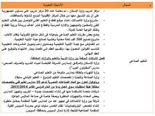 6‫للوزير‬ ‫الفنى‬ ‫المكتب‬
‫م‬‫المجال‬‫التنفيذية‬ ‫األنشطة‬
‫تل‬ ‫ل‬ ‫ال‬‫الةنللى‬
-‫نةاللةددل‬ ‫ل‬ ‫ةتلم‬ ‫ل،ل‬ ‫ل‬ ‫لاإلسة‬‫اة‬‫ر‬‫بلا‬ ‫ةدة‬ ‫رل‬ ‫ا‬‫ة‬‫م‬20‫ةال‬ ‫لالجمهاة‬ ‫ا‬ ‫بلللةىلمسة‬ ‫ةدة‬ ‫ةرل‬ ‫مة‬
‫للىل‬‫ن‬‫الالمرمسلشنءل‬ ‫م‬ ‫رلاإلرل‬ ‫ا‬‫ة‬‫للالم‬ ‫لء‬ ‫هللم‬ ‫علم‬ ‫نس‬ ‫تلال‬ ‫ل‬‫ل‬‫لفمل‬ ‫هللبللم‬‫إ‬.
-‫تل‬ ‫ة‬‫ة‬‫ل‬ ‫ةلعلال‬‫ة‬ ‫ةسللا‬‫ة‬‫ةدادلمار‬‫ة‬‫ةلتإلشل‬‫ة‬‫ة‬ ‫لات‬‫اة‬‫ر‬‫علا‬‫ةةا‬‫ة‬‫مء‬‫ةى‬‫ة‬‫الفن‬‫بلا‬ ‫ة‬‫ة‬ ‫ل‬ ‫ة‬‫ة‬‫ةللب‬‫ة‬‫اة‬‫ا‬ ‫لل‬‫تل‬ ‫ة‬‫ة‬‫ل‬ ‫ل‬
‫الفنى‬‫لاةسللالاة‬ ‫لعللنءةلنهدا‬ ‫الا‬‫ا‬‫ال‬ ‫لالمدةس‬‫اإلداة‬‫ا‬‫ل‬ ‫الماجه‬‫ا‬‫ل‬ ‫لم‬ ‫الم‬‫ا‬‫ةلعل‬ ‫الالا‬
‫لمالللدالا‬ ‫الال‬ ‫ال‬ ‫تلكلال‬ ‫ا‬.
-‫الب‬ ‫ةان‬ ‫لشل‬ ‫للمنله‬ ‫لفيلء‬ ‫ل‬ ‫تلالةنللىلبنال‬ ‫ل‬ ‫اإلال‬‫ة‬‫لماة‬ ‫سلب‬ ‫ا‬‫لب‬ ‫نملتلاألل‬.
-‫سل‬ ‫ةن‬ ‫عل‬‫مءةا‬500‫ن‬‫ل‬ ‫ل‬‫ال‬ ‫ء‬‫دن‬ ‫م‬‫ا‬‫اءءب‬‫ا‬‫ا‬ ‫م‬ ‫ل‬ ‫الال‬ ‫ئالاألبن‬ ‫لةللحله‬:
-‫ةةاللإلال‬‫ة‬‫ةللالمء‬‫ة‬ ‫ما‬ ‫ةتلا‬‫ة‬‫ةالاةةةنداعلدل‬‫ة‬ ‫م‬ ‫ل‬ ‫ةالال‬‫ة‬ ‫ةالاألبن‬‫ة‬‫ئ‬ ‫ةسله‬‫ة‬‫لم‬ ‫ةلا‬‫ة‬‫ف‬ ‫ةتلال‬‫ة‬‫ةةال‬ ‫م‬ ‫ل‬
‫ةل‬‫ة‬‫ةاللبه‬‫ة‬‫م‬ ‫لالم‬ ‫ان‬‫ا‬‫ة‬‫ة‬‫ةبلالا‬‫ة‬‫نلس‬ ‫ل‬،‫ار‬ ‫ال‬‫ا‬‫ةللل‬‫ة‬‫ه‬ ‫ةلةلاتن‬‫ة‬‫ةلإلاج‬‫ة‬ ‫ةىلدف‬‫ة‬‫ةدلشل‬‫ة‬‫ا‬ ‫تلال‬ ‫ة‬‫ة‬‫اس‬ ‫ا‬‫ةىل‬‫ة‬‫ةسللل‬‫ة‬
‫ادلالنهلئى‬ ‫ال‬.
‫لفا‬ ‫اإلالمء‬‫ة‬‫ا‬‫ر‬‫الا‬‫ا‬‫تل‬ ‫ل‬ ‫ال‬‫ا‬‫ال‬ ‫ةب‬ ‫لال‬‫اة‬‫ر‬‫لا‬ ‫الب‬ ‫لإلالمار‬ ‫ا‬‫ة‬‫للالء‬ ‫ف‬:
-‫افةةةعل‬‫ة‬‫الم‬‫ا‬‫ل‬ ‫ل‬ ‫لاإلسةةة‬‫اة‬‫ر‬‫ا‬(‫ي‬ ‫لالةةةة‬ ‫الةةةةة‬‫ا‬‫ةةةلهلالءةةةةبل‬ ‫ةةةاللم‬ ‫الالالب‬ ‫مةةةداةتلالءةةةة‬–
‫مداةت‬”‫ةب‬ ‫لال‬ ‫المالالا‬”).
-‫تلالةنللي‬ ‫ل‬ ‫لال‬ ‫نالالم‬ ‫لرالبمداةتلم‬ ‫ال‬‫ا‬‫هةبللل‬ ‫لال‬‫اة‬‫ر‬‫ا‬.
-‫ل‬‫جلة‬ ‫ال‬‫ا‬‫لالةنللال‬‫اة‬‫ر‬‫ا‬(‫تلالمرداجل‬ ‫ل‬ ‫ءةةلإلال‬–‫بلدليلسلبا‬ ‫تلال‬ ‫ل‬ ‫ال‬‫ل‬‫ل‬).
-‫ال‬ ‫ا‬ ‫بةا‬‫اللةدلتل‬ ‫لدلالةنلللإلالمةةة‬ ‫لمسلا‬ ‫لا‬10‫ءةةةلإل‬ ‫تلفنةىلب‬ ‫لة‬ ‫مةداةتل‬
‫اسىلالالدتل‬‫ة‬‫لتلالد‬ ‫لال‬ ‫الم‬‫مللبدل‬ ‫لبلإلساعلال‬ ‫لللم‬‫با‬ ‫لفال‬ ‫مء‬2015/2014.
-‫ل‬ ‫د‬ ‫ءةةلإلجد‬ ‫لمنهللفيلشنءللل‬ ‫فلد‬ ‫س‬ ‫لل‬ ‫دد‬ ‫لإلم‬ ‫ا‬‫ة‬‫ء‬–‫جه‬ ‫بلا‬ ‫دة‬ ‫ال‬‫رلالمداةتل‬
‫ل‬‫بتلالجلهر‬ ‫لابةفالءلةالفيلةنللالالم‬‫اة‬ ‫اإلالم‬‫ر‬ ‫جه‬ ‫ال‬‫ا‬‫داإل‬ ‫لالم‬ ‫بب‬.
-‫لمل‬ ‫ادمالبم‬ ‫الالم‬ ‫لالمداةتلالفن‬ ‫رللددلم‬ ‫جه‬ ‫ةلتإلفيل‬ ‫لات‬‫اة‬‫ر‬‫لا‬ ‫الب‬ ‫ا‬‫ة‬‫ء‬‫اة‬ ‫م‬.
-‫ل‬ ‫ءة‬ ‫شنءللل‬"‫لإ‬ ‫ملا‬ ‫ةا‬ ‫الب‬"‫تلال‬ ‫اإلنالىلبمدةسالالسا‬‫ا‬‫نملتلالءمتلسن‬‫ا‬ ‫فن‬.
‫ت‬ ‫لفمالالسا‬ ‫تلبم‬ ‫لءملللالسا‬‫الإلداة‬ ‫لب‬ ‫الال‬ ‫ادمالالةنلل‬ ‫الم‬.
 