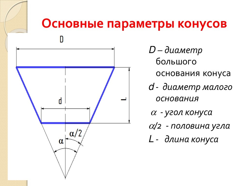 Конический угол. Допуски и посадки конических соединений. угол конуса гидравлических соединений.