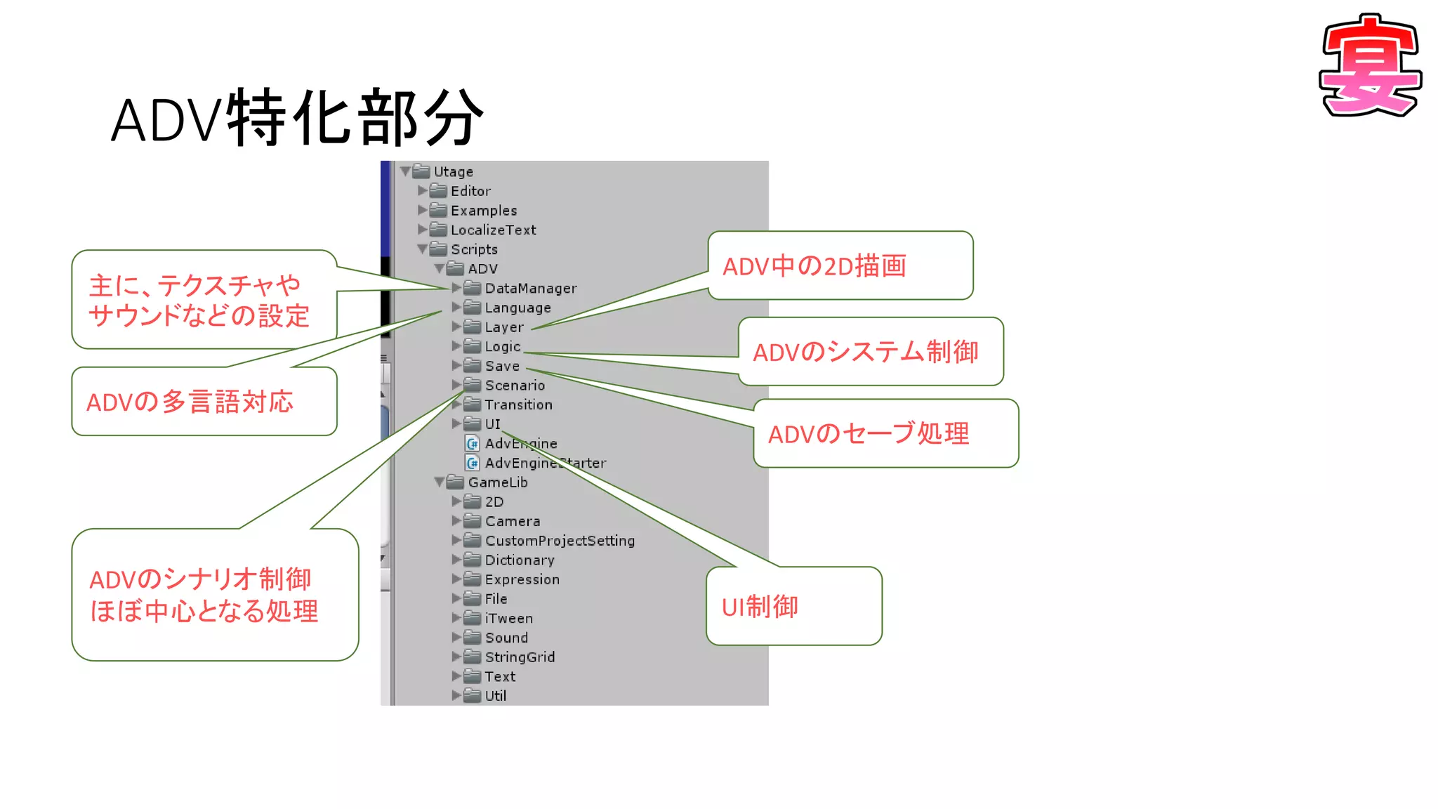 ADV特化部分
主に、テクスチャや
サウンドなどの設定
ADVの多言語対応
ADV中の2D描画
ADVのシステム制御
ADVのセーブ処理
ADVのシナリオ制御
ほぼ中心となる処理 UI制御
 