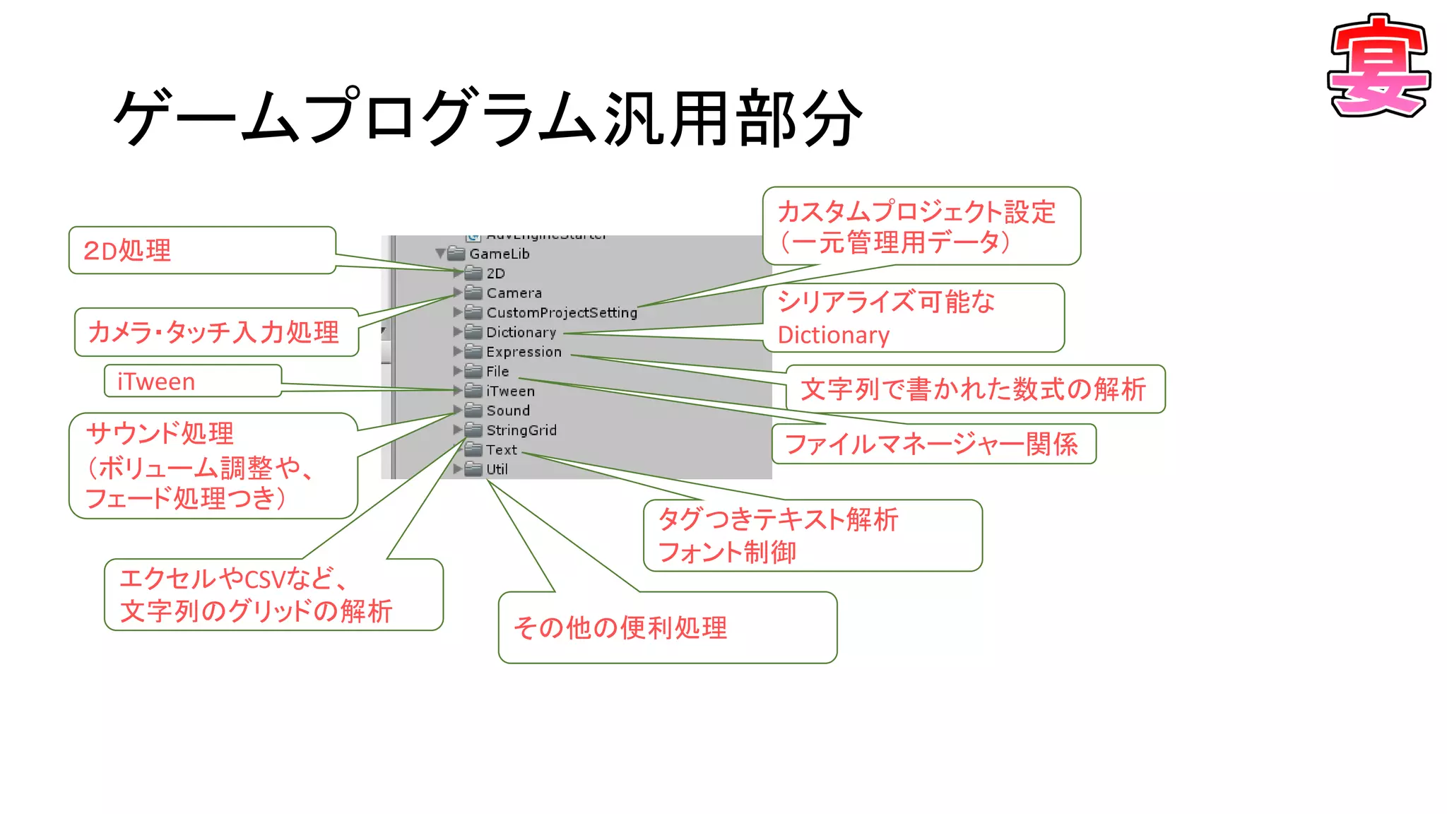 ゲームプログラム汎用部分
２D処理
カメラ・タッチ入力処理
シリアライズ可能な
Dictionary
文字列で書かれた数式の解析
ファイルマネージャー関係サウンド処理
（ボリューム調整や、
フェード処理つき）
iTween
カスタムプロジェクト設定
（一元管理用データ）
エクセルやCSVなど、
文字列のグリッドの解析
タグつきテキスト解析
フォント制御
その他の便利処理
 