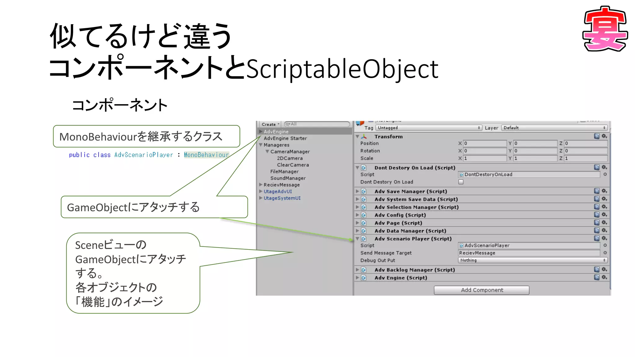 似てるけど違う
コンポーネントとScriptableObject
コンポーネント
MonoBehaviourを継承するクラス
GameObjectにアタッチする
Sceneビューの
GameObjectにアタッチ
する。
各オブジェクトの
「機能」のイメージ
 