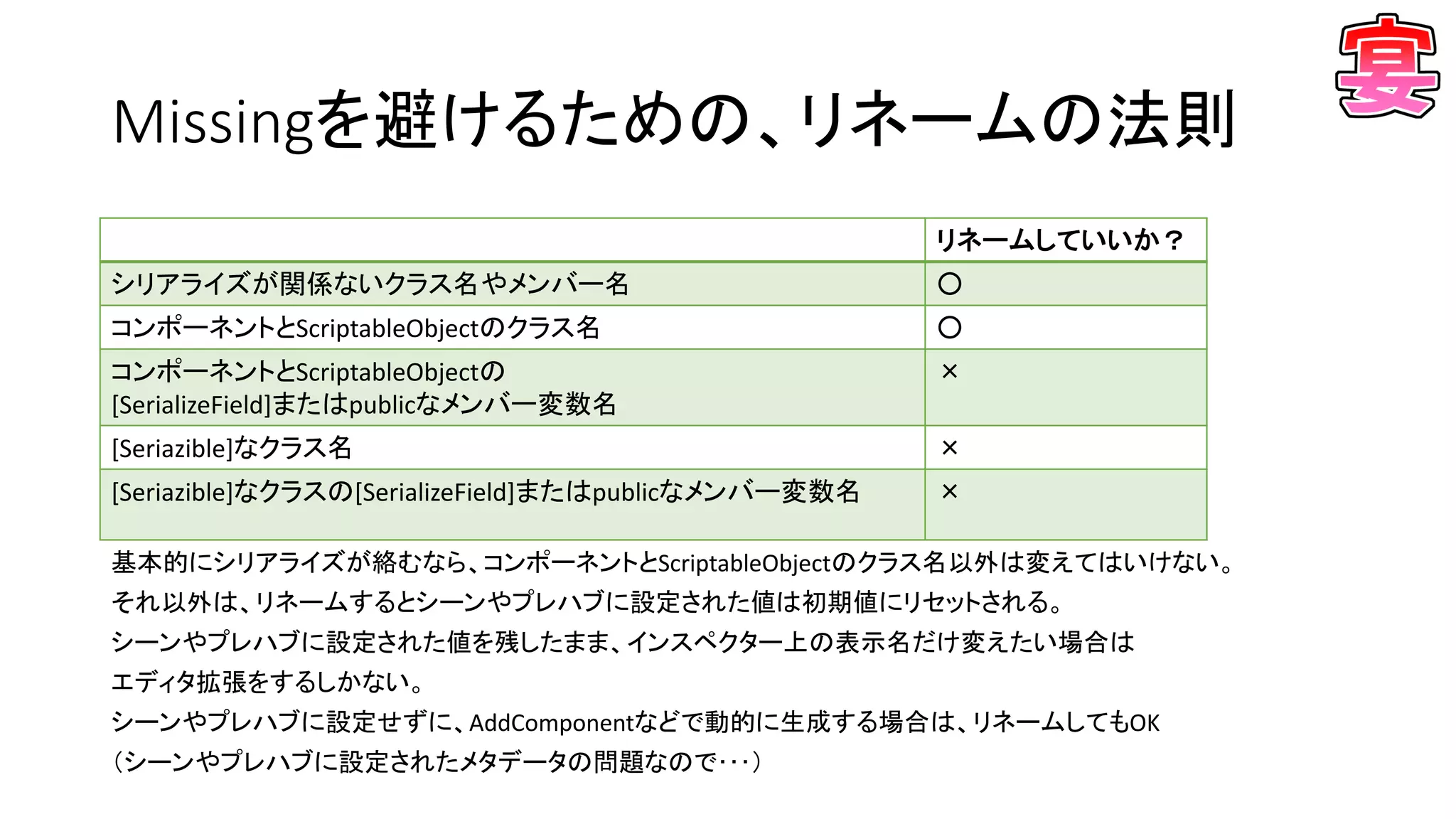 Missingを避けるための、リネームの法則
リネームしていいか？
シリアライズが関係ないクラス名やメンバー名 ○
コンポーネントとScriptableObjectのクラス名 ○
コンポーネントとScriptableObjectの
[SerializeField]またはpublicなメンバー変数名
×
[Seriazible]なクラス名 ×
[Seriazible]なクラスの[SerializeField]またはpublicなメンバー変数名 ×
基本的にシリアライズが絡むなら、コンポーネントとScriptableObjectのクラス名以外は変えてはいけない。
それ以外は、リネームするとシーンやプレハブに設定された値は初期値にリセットされる。
シーンやプレハブに設定された値を残したまま、インスペクター上の表示名だけ変えたい場合は
エディタ拡張をするしかない。
シーンやプレハブに設定せずに、AddComponentなどで動的に生成する場合は、リネームしてもOK
（シーンやプレハブに設定されたメタデータの問題なので･･･）
 
