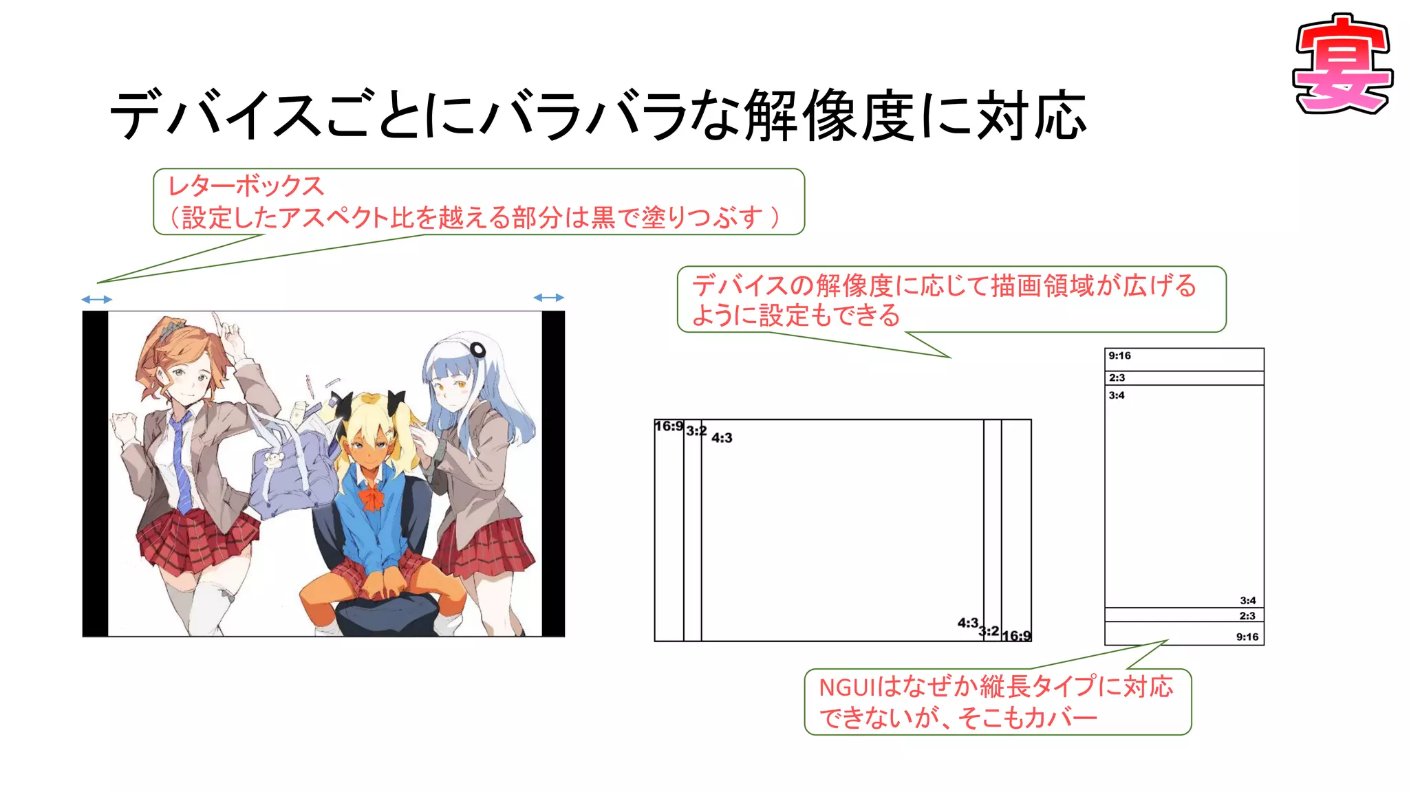 デバイスごとにバラバラな解像度に対応
デバイスの解像度に応じて描画領域が広げる
ように設定もできる
レターボックス
（設定したアスペクト比を越える部分は黒で塗りつぶす ）
NGUIはなぜか縦長タイプに対応
できないが、そこもカバー
 