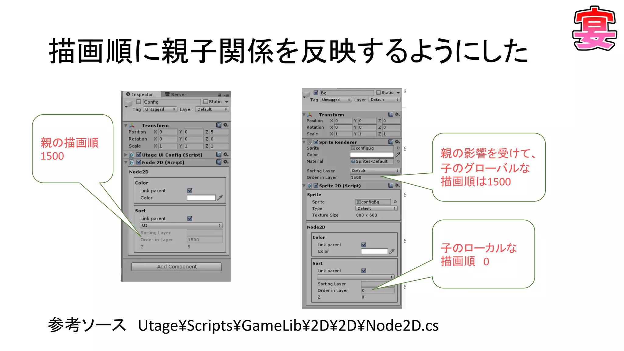 描画順に親子関係を反映するようにした
参考ソース Utage¥Scripts¥GameLib¥2D¥2D¥Node2D.cs
親の描画順
1500 親の影響を受けて、
子のグローバルな
描画順は1500
子のローカルな
描画順 0
 