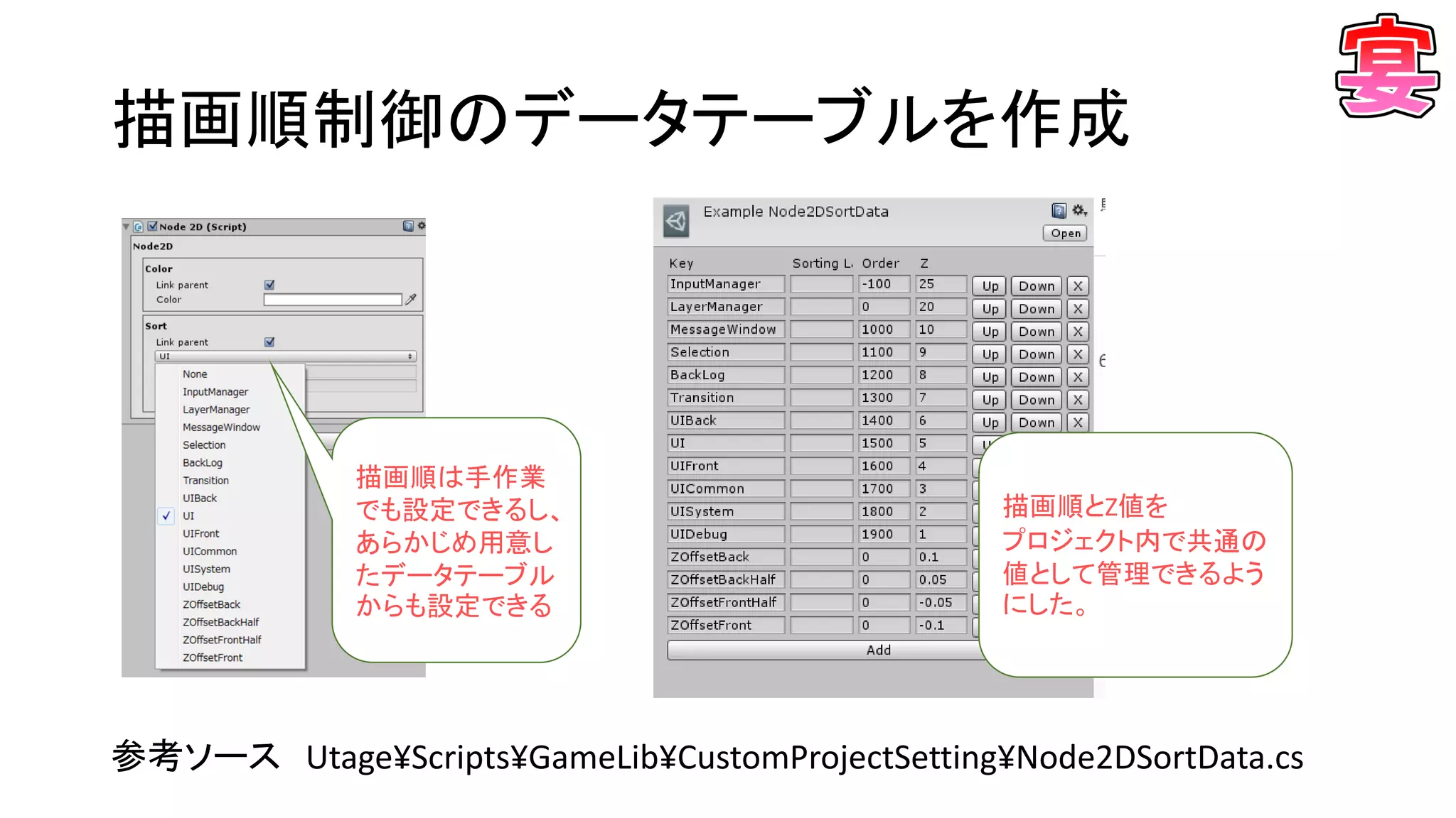 描画順制御のデータテーブルを作成
参考ソース Utage¥Scripts¥GameLib¥CustomProjectSetting¥Node2DSortData.cs
描画順は手作業
でも設定できるし、
あらかじめ用意し
たデータテーブル
からも設定できる
描画順とZ値を
プロジェクト内で共通の
値として管理できるよう
にした。
 