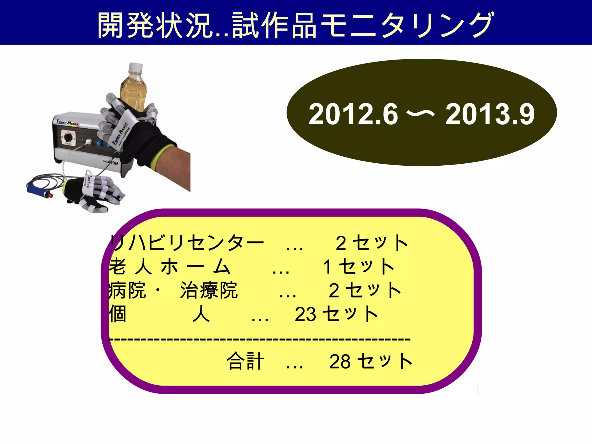 開発状況‥試作品モニタリング
2012.6 〜 2013.9
…リハビリセンター　 　 2 セット
…老 人 ホ ー ム　　 　 1 セット
…病院 ・ 治療院　　 　 2 セット
…個 人　　 　 23 セット
---------------------------------------------- 　　　
…　　　　　　合計　 　 28 セット
 