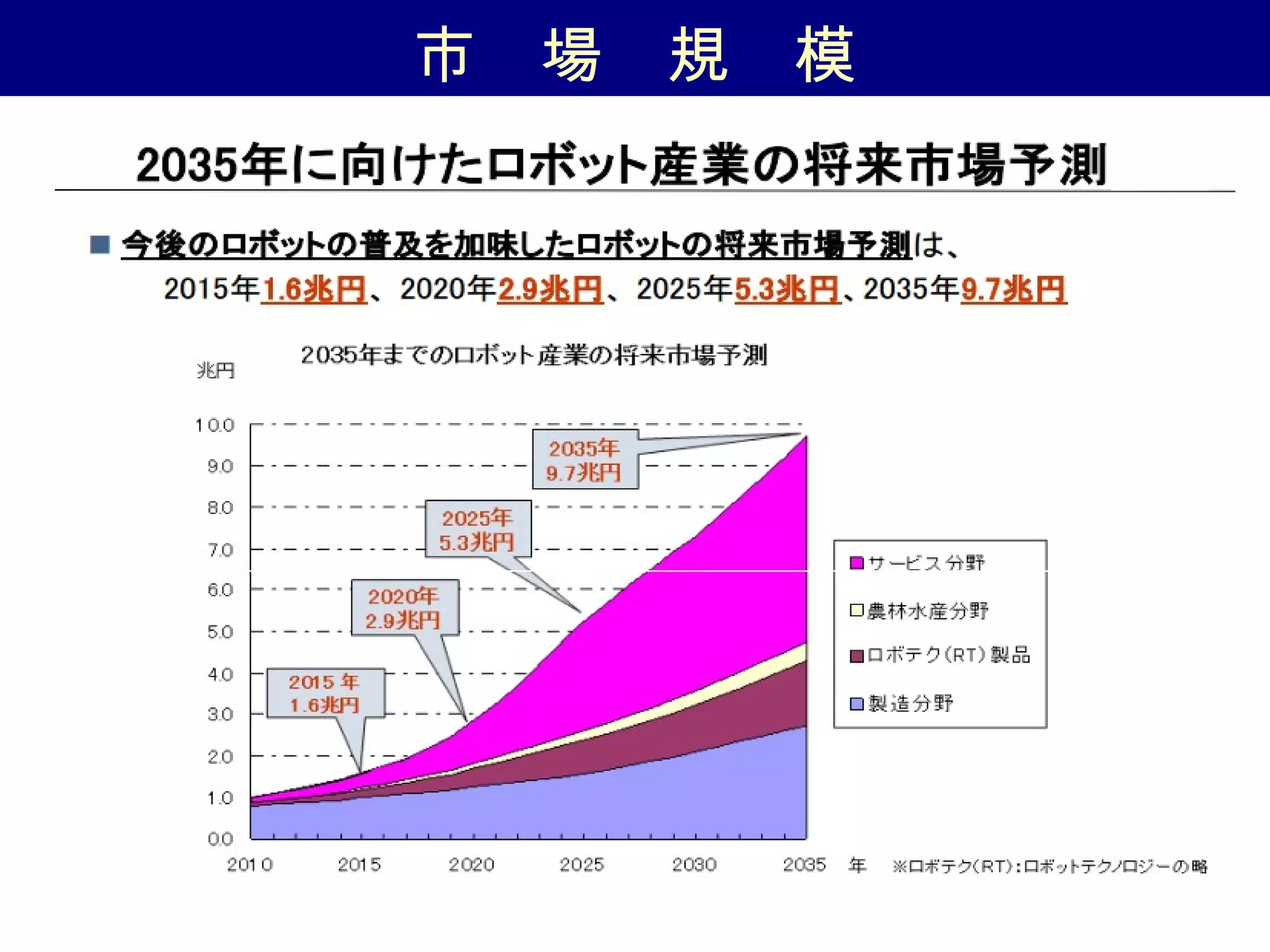 市　場　規　模
 