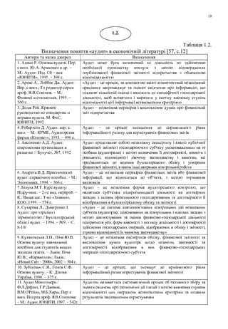 Аудит