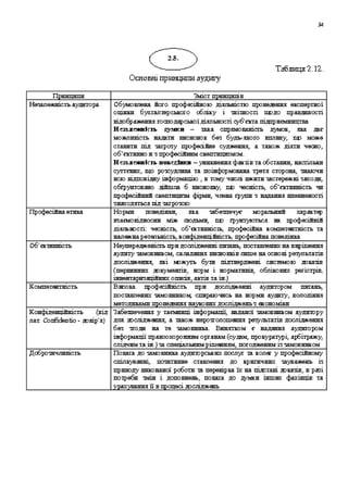 Аудит