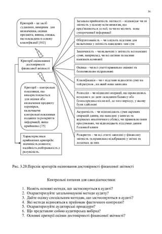Аудит