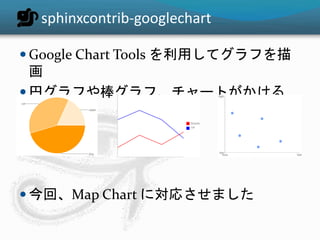 sphinxcontrib-googlechart
 Google Chart Tools を利用してグラフを描
画
 円グラフや棒グラフ、チャートがかける
 今回、Map Chart に対応させました
 