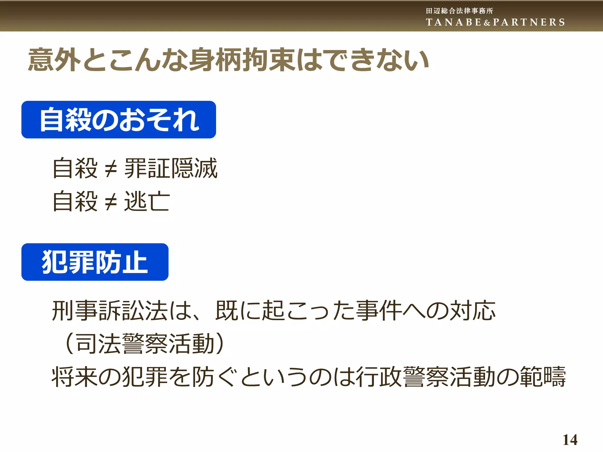 田辺総合法律事務所
T A N A B E & P A R T N E R S
14
意外とこんな身柄拘束はできない
自殺のおそれ
自殺 ≠ 罪証隠滅
自殺 ≠ 逃亡
犯罪防止
刑事訴訟法は、既に起こった事件への対応
（司法警察活動）
将来の犯罪を防ぐというのは行政警察活動の範疇
 