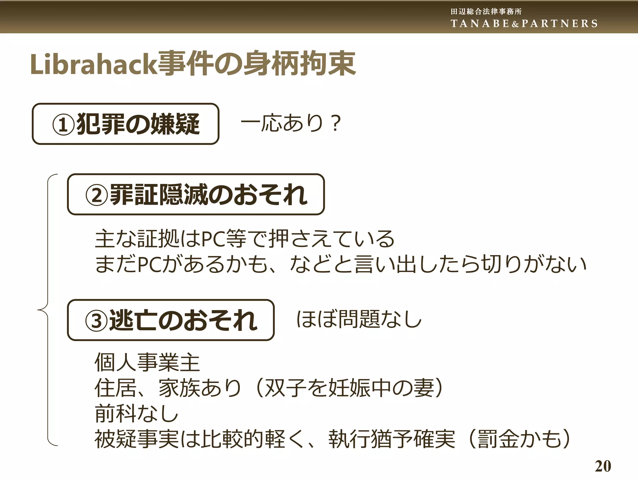 田辺総合法律事務所
T A N A B E & P A R T N E R S
20
Librahack事件の身柄拘束
②罪証隠滅のおそれ
①犯罪の嫌疑
③逃亡のおそれ
一応あり？
個人事業主
住居、家族あり（双子を妊娠中の妻）
前科なし
被疑事実は比較的軽く、執行猶予確実（罰金かも）
主な証拠はPC等で押さえている
まだPCがあるかも、などと言い出したら切りがない
ほぼ問題なし
 