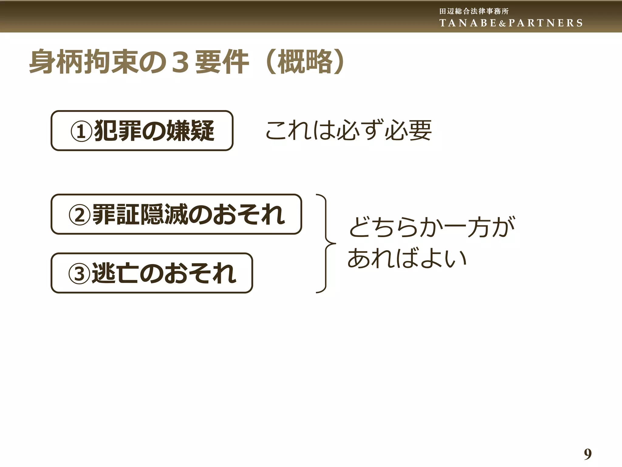 田辺総合法律事務所
T A N A B E & P A R T N E R S
9
身柄拘束の３要件（概略）
あり②罪証隠滅のおそれ
①犯罪の嫌疑
③逃亡のおそれ
これは必ず必要
どちらか一方が
あればよい
 