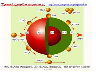 Ψηφιακό εγχειρίδιο γραμματικής http://www.pompeion.de/pompeion.htm
Αργύρης Νίκας Φιλόλογος / Επιμορφωτής
Β΄Επιπέδου
 