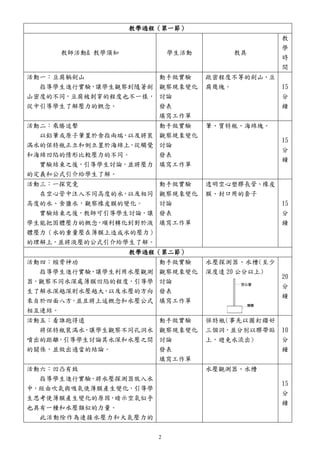教學過程（第一節）
教師活動& 教學須知 學生活動 教具
教
學
時
間
活動一：豆腐躺劍山
指導學生進行實驗，讓學生觀察到隨著劍
山密度的不同，豆腐被刺穿的程度也不一樣，
從中引導學生了解壓力的概念。
動手做實驗
觀察現象變化
討論
發表
填寫工作單
疏密程度不等的劍山、豆
腐幾塊。 15
分
鐘
活動二：乘勝追擊
以鉛筆或原子筆置於食指兩端，以及將裝
滿水的保特瓶正立和倒立置於海綿上，從觸覺
和海綿凹陷的情形比較壓力的不同。
實驗結束之後，引導學生討論，並將壓力
的定義和公式引介給學生了解。
動手做實驗
觀察現象變化
討論
發表
填寫工作單
筆、寶特瓶、海綿塊。
15
分
鐘
活動三：一探究竟
在空心管中注入不同高度的水，以及相同
高度的水、食鹽水，觀察橡皮膜的變化。
實驗結束之後，教師可引導學生討論，讓
學生能把固體壓力的概念，順利轉化到對於液
體壓力（水的重量壓在薄膜上造成水的壓力）
的理解上，並將液壓的公式引介給學生了解。
動手做實驗
觀察現象變化
討論
發表
填寫工作單
透明空心塑膠長管、橡皮
膜、封口用的套子
15
分
鐘
教學過程（第二節）
活動四：縮骨神功
指導學生進行實驗，讓學生利用水壓觀測
器，觀察不同水深處薄膜凹陷的程度，引導學
生了解水深越深則水壓越大，以及水壓的方向
來自於四面八方，並且將上述概念和水壓公式
相互連結。
動手做實驗
觀察現象變化
討論
發表
填寫工作單
水壓探測器、水槽(至少
深度達 20 公分以上)
20
分
鐘
活動五：看誰跑得遠
將保特瓶裝滿水，讓學生觀察不同孔洞水
噴出的距離，引導學生討論其水深和水壓之間
的關係，並做出適當的結論。
動手做實驗
觀察現象變化
討論
發表
填寫工作單
保特瓶(事先以圖釘鑽好
三個洞，並分別以膠帶貼
上，避免水流出)
10
分
鐘
活動六：凹凸有致
指導學生進行實驗，將水壓探測器放入水
中，經由吹氣與吸氣使薄膜產生變化，引導學
生思考使薄膜產生變化的原因，暗示空氣似乎
也具有一種和水壓類似的力量。
此活動除作為連接水壓力和大氣壓力的
水壓觀測器、水槽
15
分
鐘
2
 