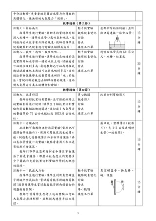 中介活動外，更重要的是藉由水壓力和薄膜的
具體變化，使無形的大氣壓力「現形」。
教學過程（第三節）
活動七：節節高升
指導學生進行實驗，將切半的寶特瓶局部
浸入水槽中，請學生在管口處吹氣和吸氣，這
時瓶內的水位會有升降的現象。教師引導學生
就其觀察到之現象進行討論並解釋其成因。
動手做實驗
觀察現象變化
討論
發表
填寫工作單
底部切除的保特瓶，並於
瓶口處連接一條空心管。 15
分
鐘
活動八：我吸、我吸、我吸吸吸...
指導學生進行實驗，讓學生站在四樓的高
度實際用細水管將一樓的水往上吸，試驗看看
可以將水吸到多高。最後教師也可以再用抽氣
機試試看理想上應該可以將水吸到多高。這些
做法都會促使學生放棄其原本所持「吸」的想
法，嘗試以新的觀念去解釋相關的現象，進而
對大氣壓力有真正的體會和瞭解。
動手做實驗
觀察現象變化
討論
發表
填寫工作單
透明細水管長約 13~15 公
尺、水槽、紅墨水
30
分
鐘
教學過程（第四節）
活動九：說書時間
教師介紹托里切利實驗，並可搭配網路上
的實驗影片進行說明，讓學生了解托里切利實
驗和前面數個活動的關連，並知道 1 大氣壓力
的量值等於 76 公分水銀柱或 1033.6 公分水
柱。
專心聽講
觀看影片
討論
發表
填寫工作單
托里切利實驗影片
15
分
鐘
活動十：力頂山河
此活動可由教師進行示範實驗(當然也可
選擇由學生操作)。用薄片壓住裝滿水的廣口
瓶，倒過來之後發現薄片和水卻不會灑落；再
以長水管重複一次實驗，觀察看看薄片和水是
否依然不會灑落。
教師引導學生思考為何水和薄片不會灑
落？若是會灑落，那麼水柱長度大約需要多
少？藉此和先前托里切利實驗所學到之概念
相連結。
廣口瓶、塑膠薄片(投影
片)、長 1~2 公尺透明硬
水管(一端封閉)。
10
分
鐘
活動十一：找出大力士
指導學生進行實驗，讓學生利用真空罐蓋
子將碗中空氣抽出，嘗試看看能否將碗輕易拉
開；接著再讓學生嘗試看看能否將兩個密合的
吸盤輕易拉開。
教師可引導學生思考上述兩實驗如何以
大氣壓力原理解釋，並解說馬德堡半球之原
理。
動手做實驗
觀察現象變化
討論
發表
專心聽講
填寫工作單
真空罐蓋子、抽氣棒、
碗、吸盤
碗蓋
子
15
分
鐘
3
 