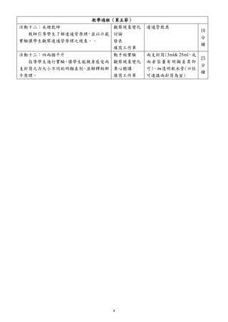 教學過程（第五節）
活動十二：水裡乾坤
教師引導學生了解連通管原理，並以示範
實驗讓學生觀察連通管原理之現象。。
觀察現象變化
討論
發表
填寫工作單
連通管教具
10
分
鐘
活動十三：四兩撥千斤
指導學生進行實驗，讓學生能親身感受兩
支針筒之力大小不同的明顯差別，並解釋帕斯
卡原理。
動手做實驗
觀察現象變化
專心聽講
填寫工作單
兩支針筒(3ml& 25ml，或
兩者容量有明顯差異即
可)、細透明軟水管(口徑
可連接兩針筒為宜)
25
分
鐘
4
 