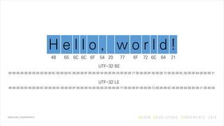 H e l l o , w o r l d !
48 65 6C 6C 6F 54 20 77 6F 72 6C 64 21
00 00 00 48 00 00 00 65 00 00 00 6C 00 00 00 6C 00 00 00 6F 00 00 00 54 00 00 00 20 00 00 00 77 00 00 00 6F 00 00 00 72 00 00 00 6C 00 00 00 64 00 00 00 21
48 00 00 00 65 00 00 00 6C 00 00 00 6C 00 00 00 6F 00 00 00 54 00 00 00 20 00 00 00 77 00 00 00 6F 00 00 00 72 00 00 00 6C 00 00 00 64 00 00 00 21 00 00 00
UTF-32 BE
UTF-32 LE
 